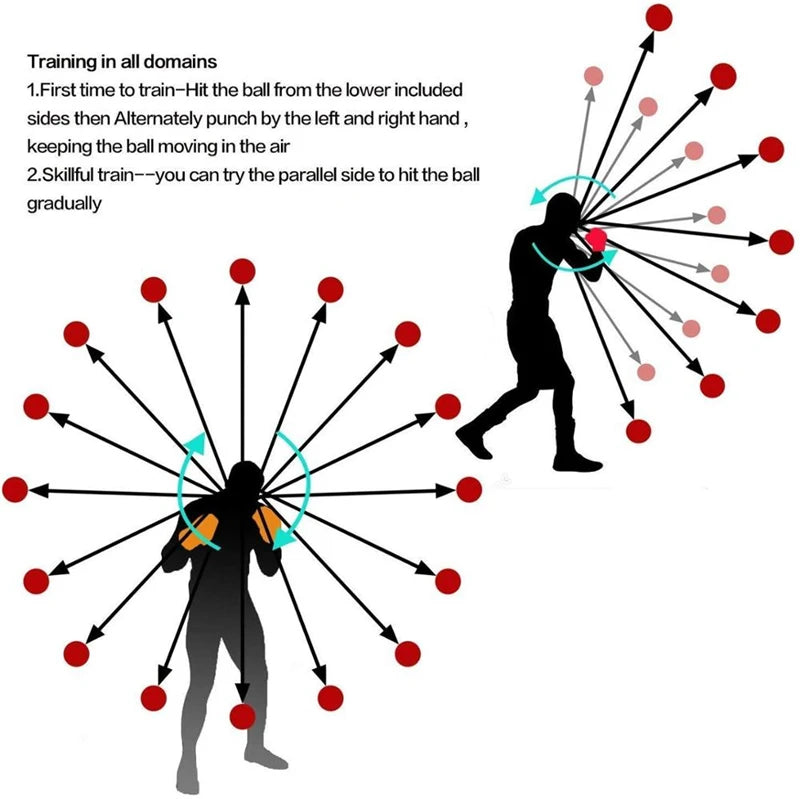Reflex Speed Trainer