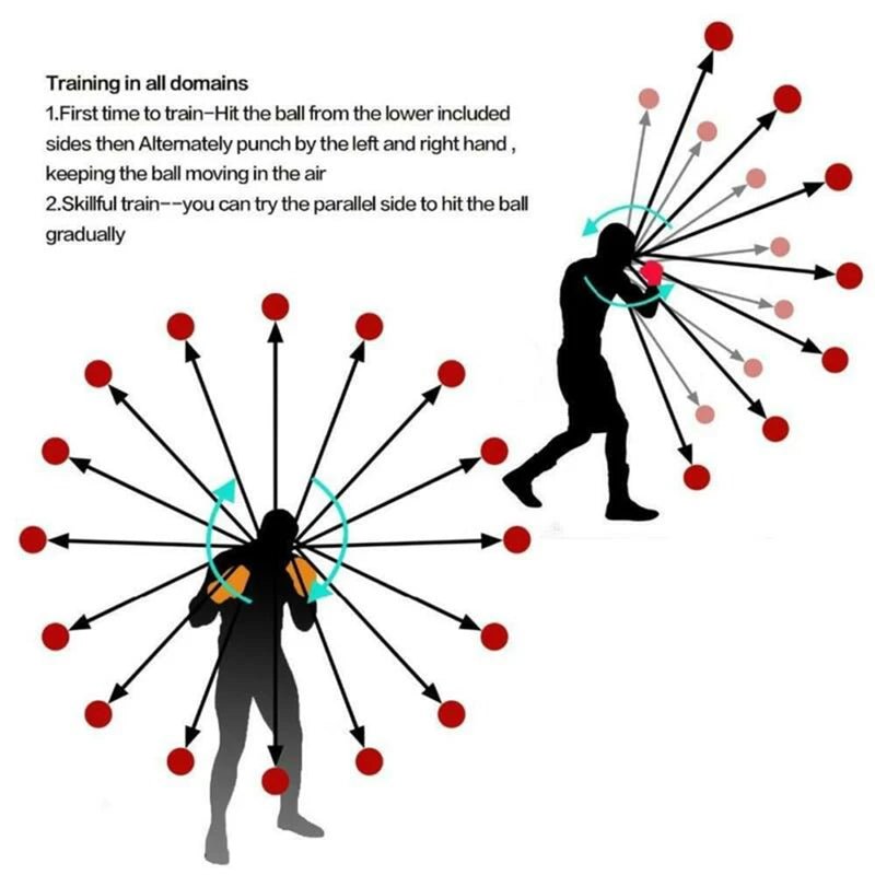 Reflex Speed Trainer
